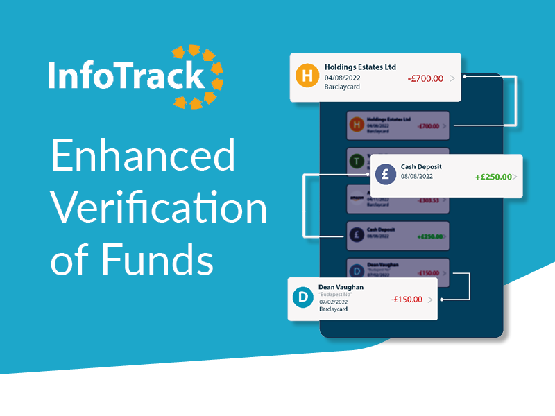 InfoTrack adds improved Source of Funds checks to client onboarding service